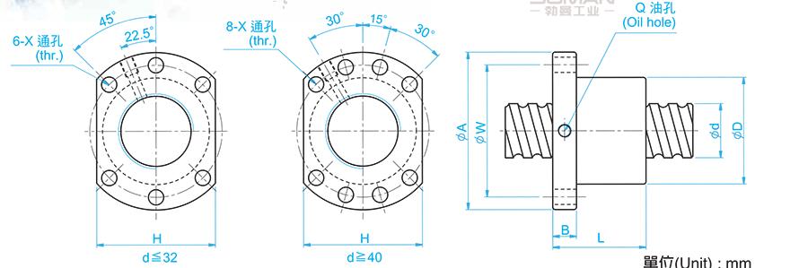 TBI SFU02504-4 TBI丝杠螺母型号解释